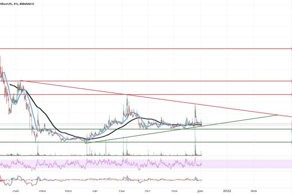 Mega sb зеркало рабочее и актуальное