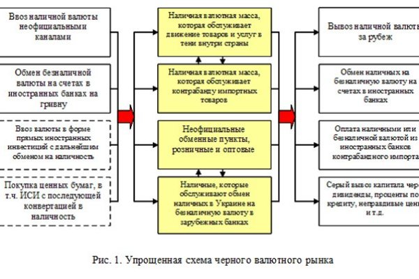 Мега даркнет отзывы